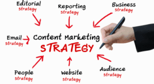 כתיבה שיווקית